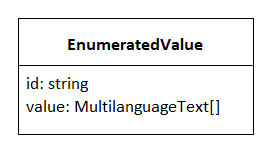 The metaclass *EnumeratedValue*