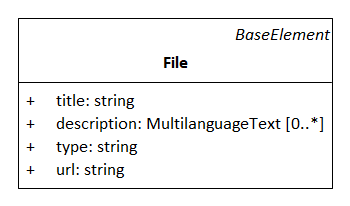 The metaclass *File*