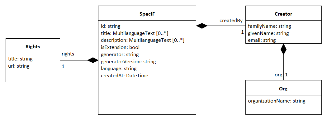 The SpecIF repository metaclasses