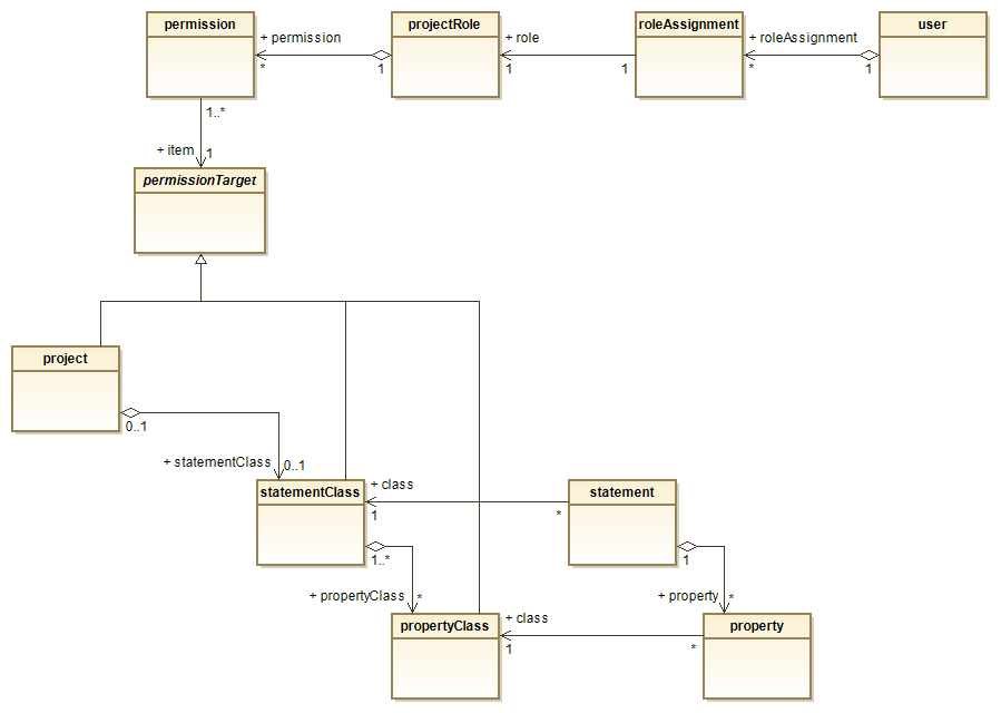 SpecIF Project Metamodel