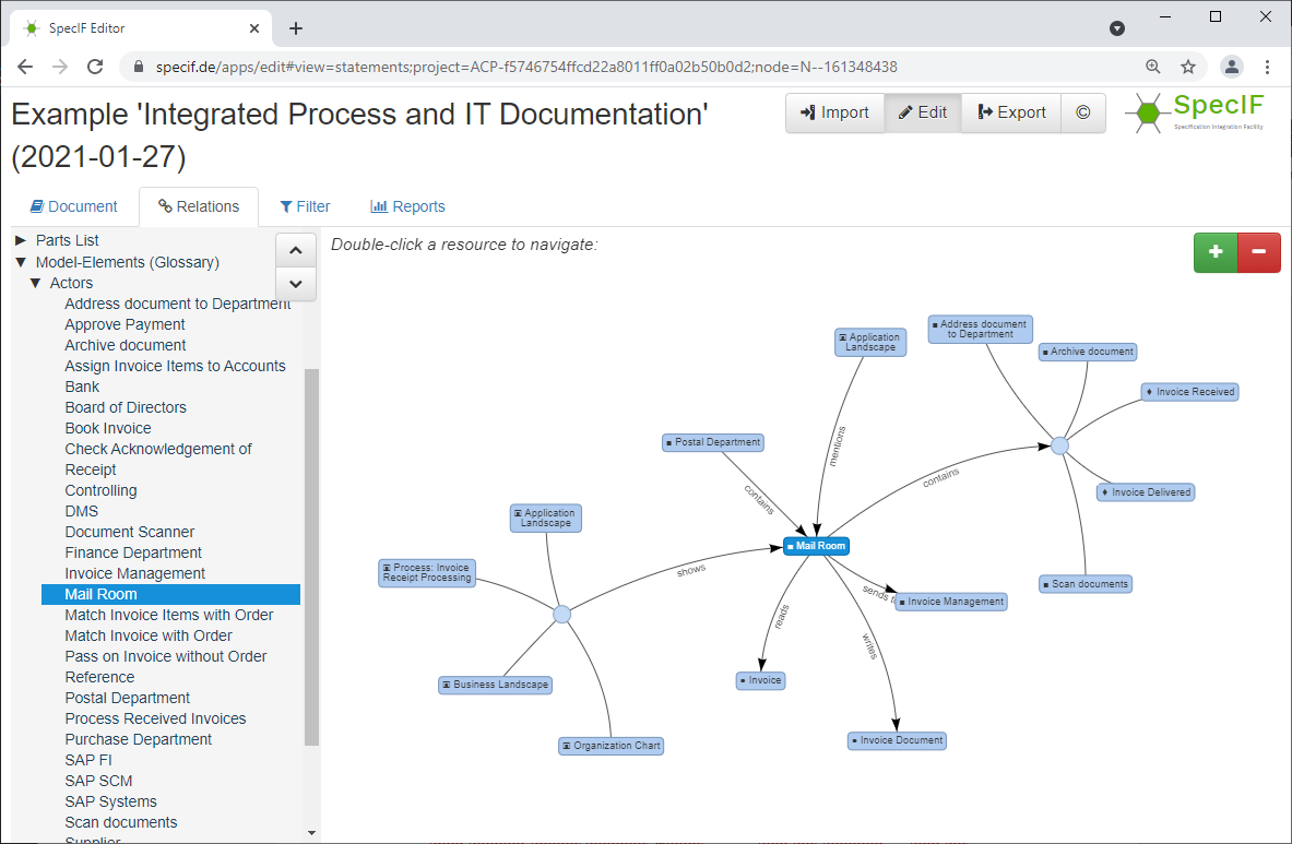 Relations Tab